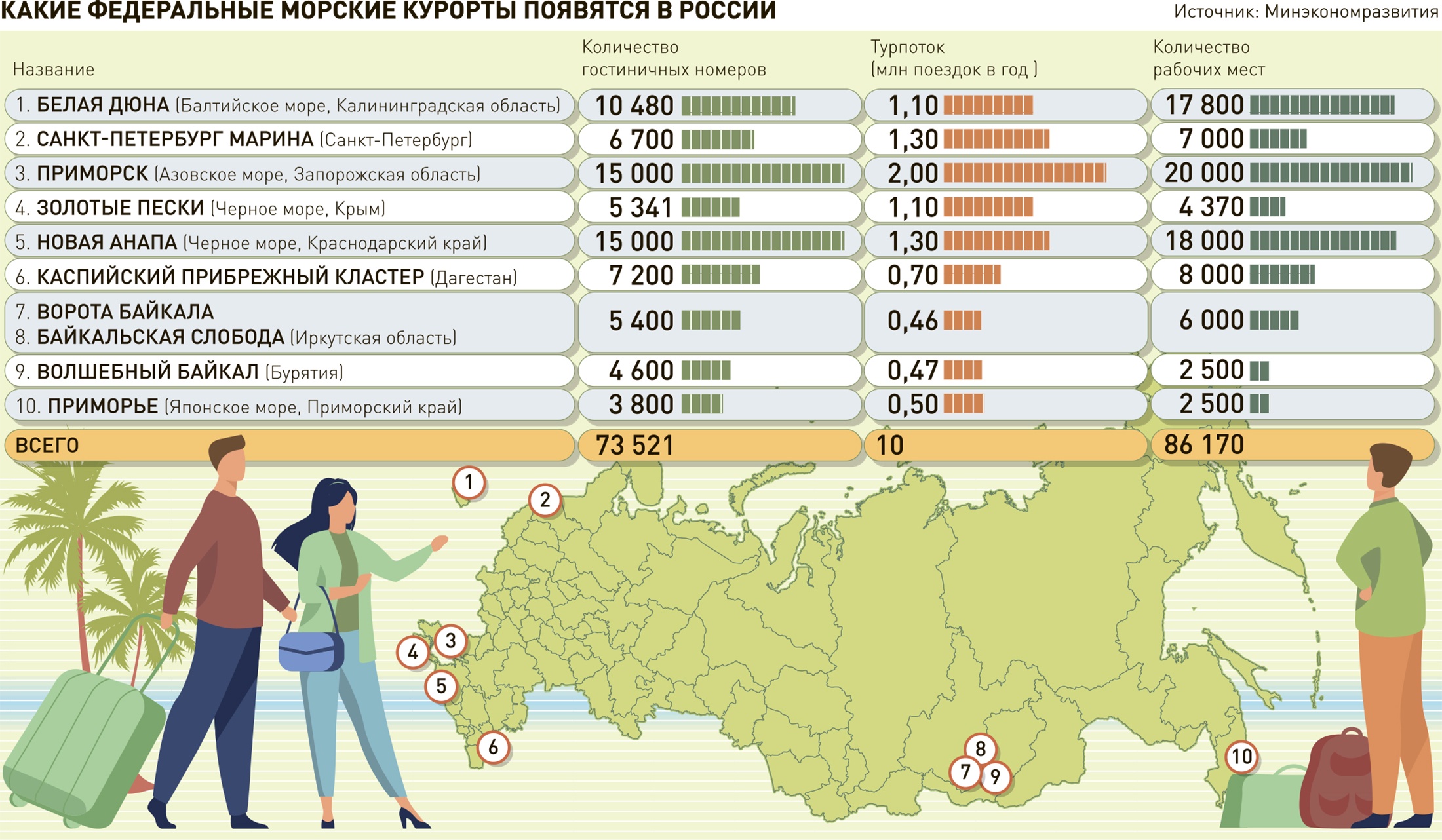 Новости. Центральный федеральный округ