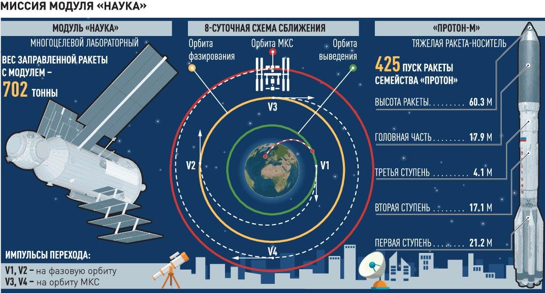 Мкс модули по странам схема